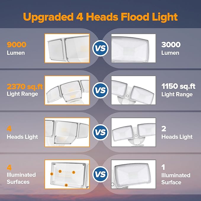 LUTEC 80W Dusk to Dawn Flood Lights Outdoor, 9000LM Super Bright LED Security Light with Photocell, IP65 Waterproof, 5000K Daylight, Hardwired 4 Heads Floodlight for Garage, Yard -2 Pack (White)