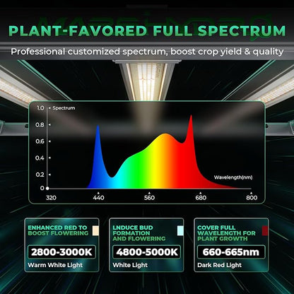 2025 New MARS HYDRO 800Watt FC-E8000 Foldable LED Grow Light 5x5ft, Full Spectrum Grow Light Bar Commercial Plant Growing Lamp for Vertical Farming