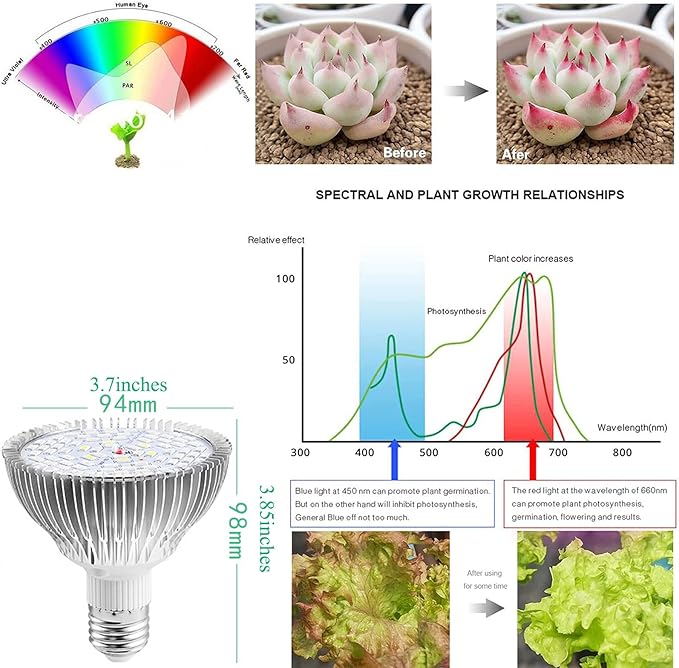 Full Spectrum 50W Led Plant Grow Light Bulb for Indoor Plants Vegetables and Seedlings, LED Plant Light Bulb for Hydroponics Indoor Garden Greenhouse and Organic Soil,E27 78LED Plant Lights,Pack of 2