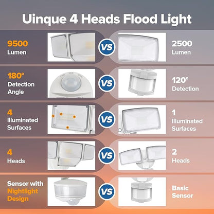 LUTEC 84W 9500LM LED Security Light Motion Sensor Outdoor Lights with Night Light, 4 Head LED Flood Lights 5000K Daylight, IP65 Waterproof, Motion Detected Lights for Outside (White)