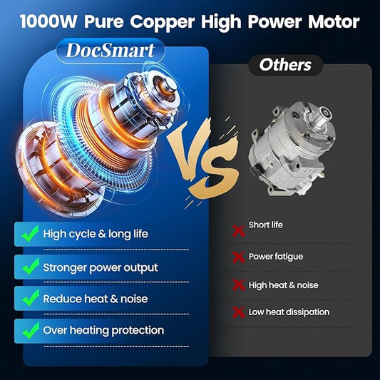 Mini Chainsaw Cordless, 8 inch & 6 inch Electric Chain Saw with 2 Pack Rechargeable Batteries, Battery Powered Handheld Saw for Trees Trimming Wood Cutting, Perfect Gardening Tools for Men Dad Husband