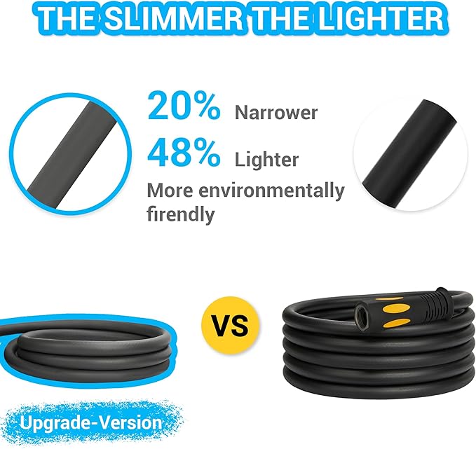 TheFitLife Garden Hose 50 FT - 50FT Water Hose with Nozzle and Metal Fittings, High Pressure 50 Feet x 1/2" Outdoor Hose for Reel Cart, Sprinkler, Easy Storage, Leak Proof (50FT)