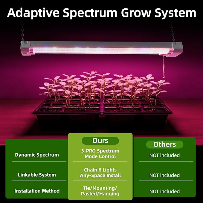Hlite 4 Pack 16inch Adjustable Full Spectrum Plant Growing Lamps- Linkable Grow Lights for Indoor Plants Plug and Hanging Design with On/Off Switch Hanging Grow Light from Seedling to Flowering,White