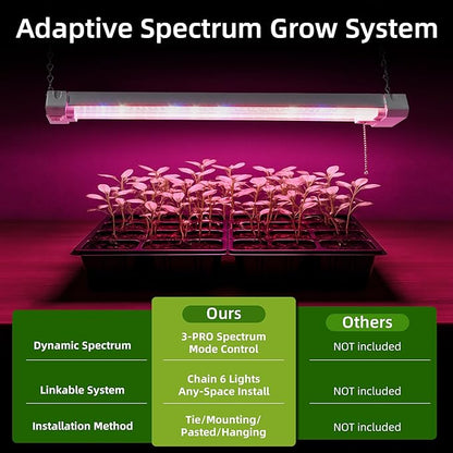 Hlite 4 Pack 16inch Adjustable Full Spectrum Plant Growing Lamps- Linkable Grow Lights for Indoor Plants Plug and Hanging Design with On/Off Switch Hanging Grow Light from Seedling to Flowering,White