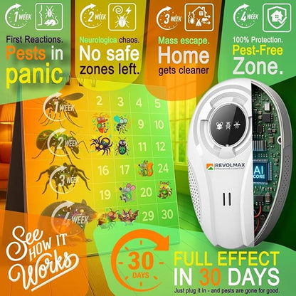 T-27, Ultrasonic Pest Control Repeller - Electronic & Ultrasound, Indoor Plug-in Repellent - Get rid of - Rodents, Mice, Squirrels, Bats, Insects, Bed Bugs, Ants, Fleas, Spiders, Roaches (2 Pack)