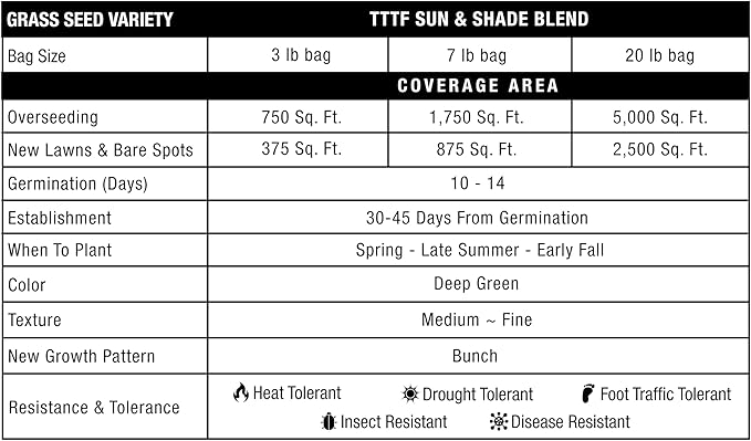 GreenView Pure Grass Seed Turf Type Tall Fescue Sun & Shade Blend, 20 lb. Bag – Covers up to 5,000 sq. ft.