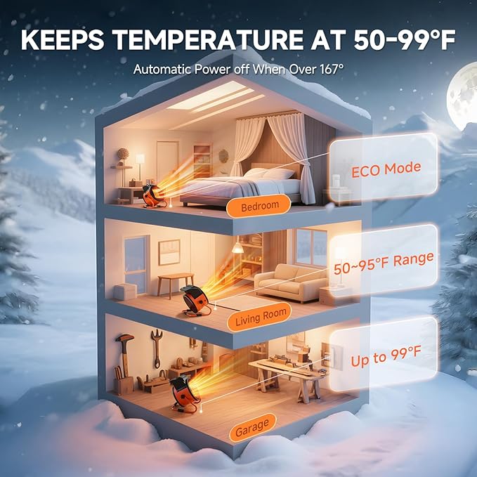 Greenhouse Heater with Remote, 1500W Outdoor Patio Heater with Digital Thermostat, Garage heater 24-Hour Timer for 3S Fast Heating, 3 Modes Adjustment, PTC Overheat Protection for Grow Ten