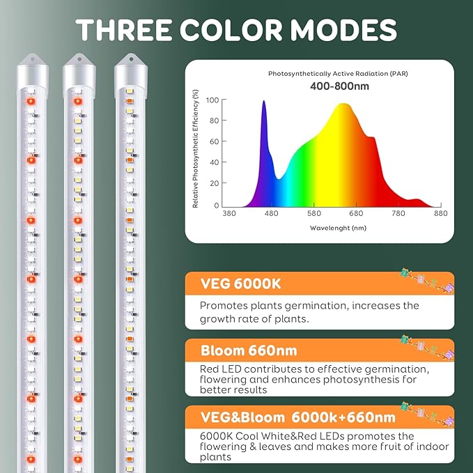 2 Bars Grow Light Strips for Indoor Plants with Auto ON/Off Timer 6/12/18H, 5 Dimmable Levels for Shelves Plant Growing(Pack 2)