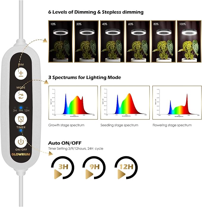 GLOWRIUM Grow Light with Stand,2-Head LED Plant Light for Indoor Plants, Full Spectrum Grow Lamp, 3/9/12H Timer, 6 Dimmable Levels, 3 Lighting Mode, Adjustable Height White