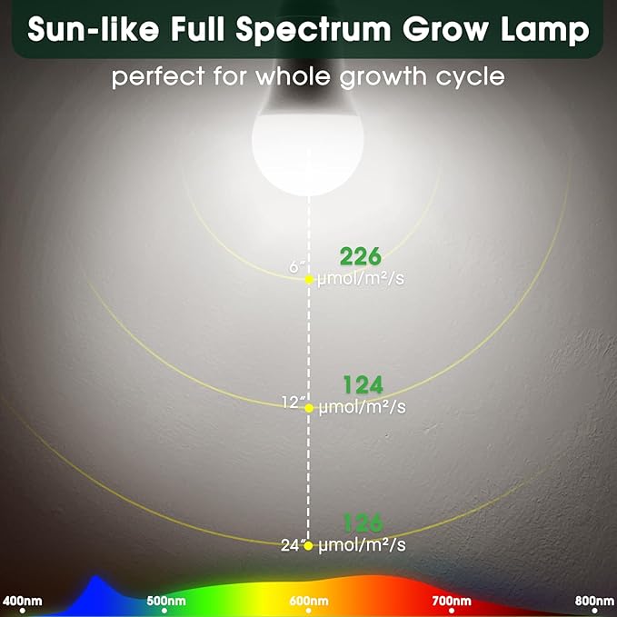 Grow Light Bulbs 5000K, LED Grow Light Bulb A19, Full Spectrum Light Bulb, Grow Bulb E26 Base, 11W Plant Light Bulbs 100W Equivalent, Grow Light Bulb for Indoor Plants, Flowers, Greenhouse, 2 Pack