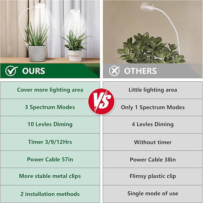 Grow Lights for Indoor Plants Full Spectrum, Clip-on LED Plant Lights for Indoor Growing with Auto On/Off Timing 3/9/12 Hrs, 10 Dimmable Levels, 3 Spectrum Modes & Adjustable Gooseneck, White, 1 Pack