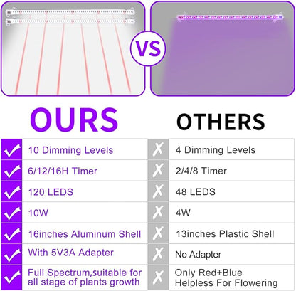 LED Grow Light Strips for Indoor Plants, 16‘’ Full Spectrum 240 LEDs with 4 Install Methods, 6/12/16H Timer, 10 Dimmable Levels, 3 Switch Modes for Seedling Succulent Sunlike Strip (2 Head 2 Pack)
