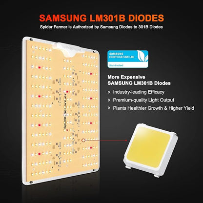 Spider Farmer 2025 SF1000D LED Grow Lights with Samsung LM301B Diodes Full Spectrum Grow Light for Indoor Plants Veg/Bloom Growing Lamps in Grow Tent