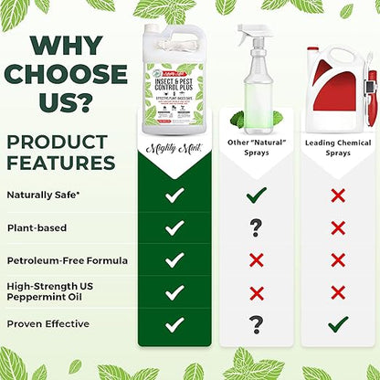 Mighty Mint Insect and Pest Control Plus – Natural Mint Oil Insect Killer Spray, 1 Gallon