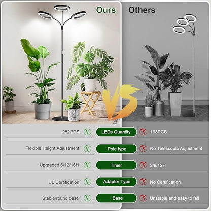 Garpsen Halo Floor Grow Light, Three-Head Full Spectrum LED Plant Light with Base, 5 Dimmable Levels & Timer 6/12/16H, 3 Color Modes Grow Lamp with 252 LEDs, 67''Height Adjustable for Large Plants