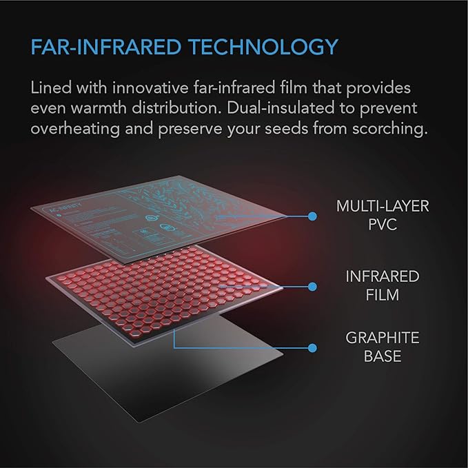 AC Infinity SUNCORE A5, Waterproof Seedling Heat Mat 20" x 20.75" MET & UL-Certified Heating Pad for Indoor Gardening, Hydroponics, Germination, Cloning