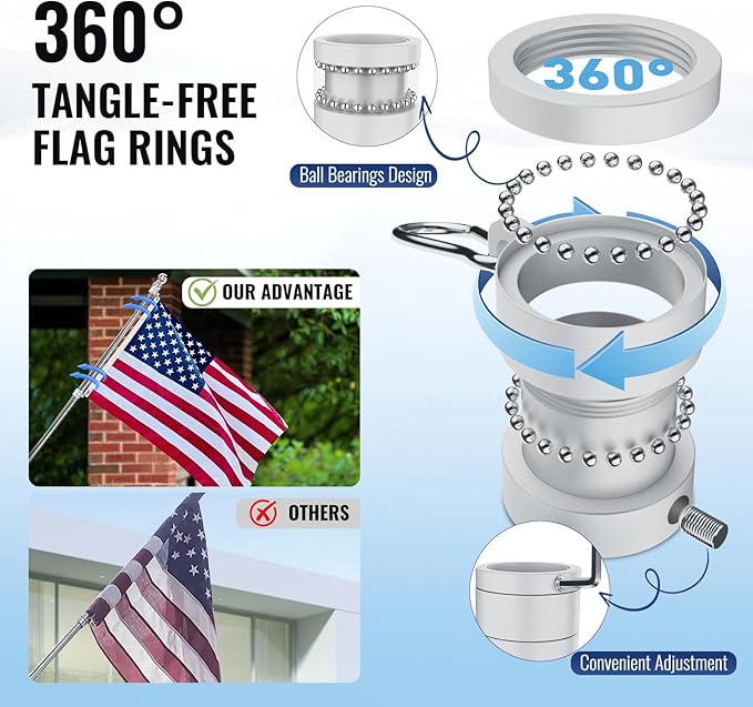 Jetlifee American Flag Pole Kit, Including 100% Polyester 3x5 ft US Flag, 5 Ft Aluminum White No Tangle Spinning Pole and Multi-Position Flag Pole Bracket