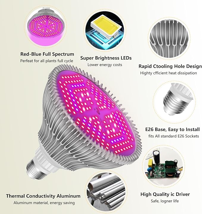Intpro LED Grow Light Bulbs for Indoor Plants 2Pack, Plant Grow Light Bulb, Grow Bulb Full Spectrum E26 Base, Grow Light for Indoor Plants, Seed Starting
