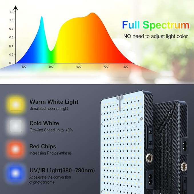 Grow Light with Stand, Orchbloom Grow Lights for Indoor Plants 50W, Natural Sunlight Full Spectrum Plant Growing Lamps for Houseplants & Bonsai Tree, 4/8/12 Hr Timer Plant Light Auto On/Off Everyday