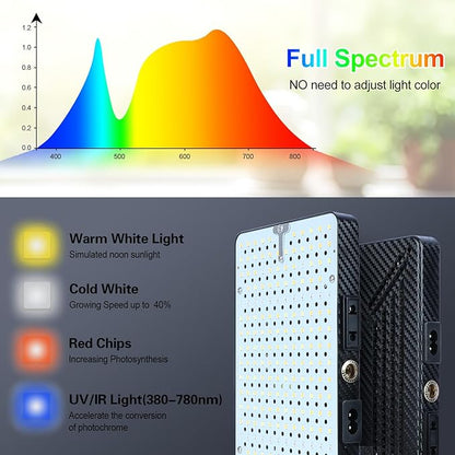 Grow Light with Stand, Orchbloom Grow Lights for Indoor Plants 50W, Natural Sunlight Full Spectrum Plant Growing Lamps for Houseplants & Bonsai Tree, 4/8/12 Hr Timer Plant Light Auto On/Off Everyday