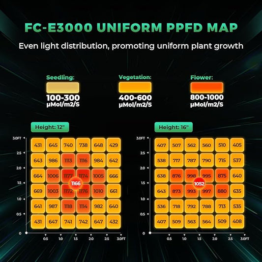 2025 New Version MARS HYDRO FC-E3000 300Watt LED Grow Light 3X3ft Full Spectrum Grow Light Bar, Smart Dimmable & Integrated Grow Lampe for Veg Bloom Flower, Achieve 2.8 umol/J