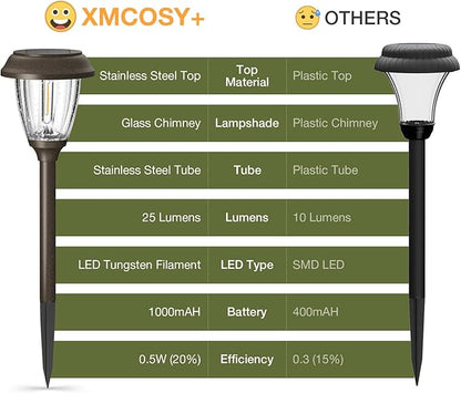 XMCOSY+ Solar Lights Outdoor 10/25 LM LED with 2 Lighting Modes, Solar Garden Lights Glass and Metal, IP65 Waterproof Solar Powered for Yard Pathway Walkway Driveway Patio (6 Pack, Warm White)