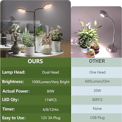 Grow Lights for Indoor Plant, 6000K 174LEDs Full Spectrum Plant Lights for Indoor Growing, 4.7'' LED Dual Ring Height Extendable Grow Light, Auto On Off Timing 4/8/12Hrs, 12V 3A Plug High Power Output