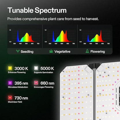 VIVOSUN AeroLight Wing AW400, Tunable Spectra, LED Grow Light 400W with Integrated Circulation Fan, App Compatible, Used with Controller E42A/E25 to Achieve More Functions