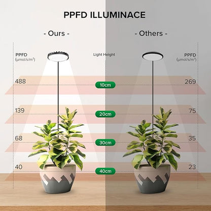 Grow Lights Indoor, Clip On Plant Lights for Indoor Growing, Full Spectrum LED Plant Grow Lamp, Auto Timing 4/8/12Hrs, 12W 4000K Pot Plant Growing Lamps with 4 Levels Dimmable Black, 2 Pack