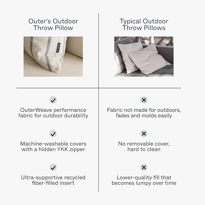Outer Outdoor Throw Pillow with OuterWeave Performance Fabric, Decorative Outdoor Pillow for Patio & Outdoor Furniture, Includes Machine Washable Pillow Cover and Insert - Pailsades Cream, 20"x20"