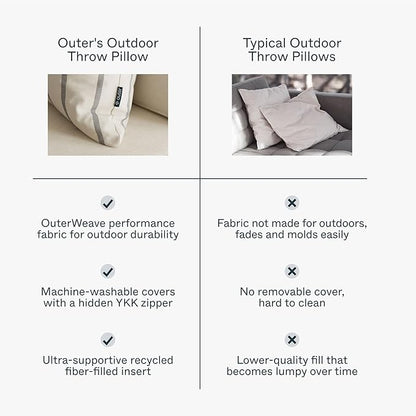 Outer Outdoor Throw Pillow with OuterWeave Performance Fabric, Decorative Outdoor Pillow for Patio & Outdoor Furniture, Includes Machine Washable Pillow Cover and Insert - Pacific Fog Gray, 18"x18"