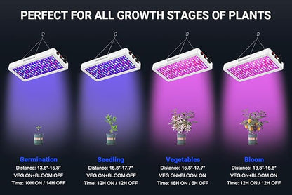 2024 Upgraded BW2000 LED Grow Lights Double Chips Full Spectrum with 10ft Cable for Greenhouse and Indoor Plant Veg and Flower Growing [White]