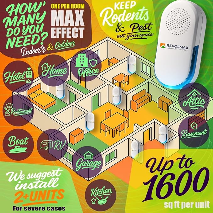 CORE 29 Ultrasonic Pest Repeller, 6Pack – Indoor Plug-In Pest Control, Up to 1600 sq ft per Unit, Chemical-Free Mouse Rat Roach Ant Spider Flea Mosquito & Ultrasonic Bat Repeller with Soft Night Light