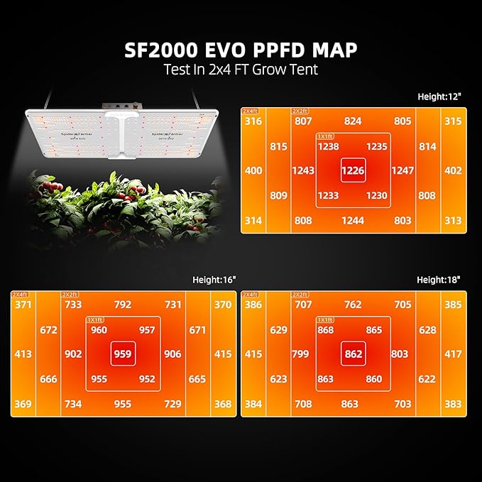 Spider Farmer 5L Smart Humidifier and SF2000 Grow Light