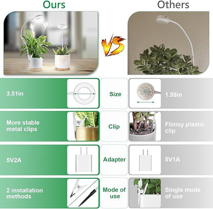 Grow Light, LED Full Spectrum Plant Light for Indoor Plants, 2 Mounting Methods Clip or Plug, White Halo Plant Growing Lamp with 3 Light Modes, 6/12/16H Timer, 5 Level Dimmable