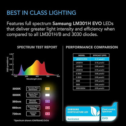 AC Infinity IONFRAME EVO8, Samsung LM301H EVO Bar LED Grow Light 5x5, 2688 Diodes, with Schedule Controller, 730W Full-Spectrum Commercial Plant Lights for Indoor Growing in Grow Rooms & Greenhouses