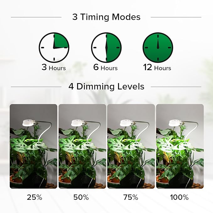 Grow Lights for Indoor Plants, Pot Clip LED Plant Lights for Indoor Growing, Full Spectrum, 4000K with 4-Level Dimmable, Auto On/Off 3 6 12 Hrs Timer for Succulents, Pot Plants