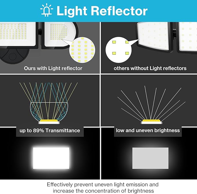 Olafus 130W Flood Lights Outdoor, 13000LM Super Bright LED Flood Light, IP65 Waterprooof Outdoor Flood Light Fixture, 3 Adjustable Heads, 6500K Exterior Security Lights for Yard, Garage, Black