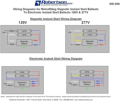 Robertson ISL296T12MV Ballast (3P20158) – 1 or 2 Lamp F96T12 (96W) Fluorescent Electronic Ballast, 120–277V Universal Voltage, Instant Start, Parallel Operation, T12 Ballast for 8ft Lamps (Qty 1 ea.)
