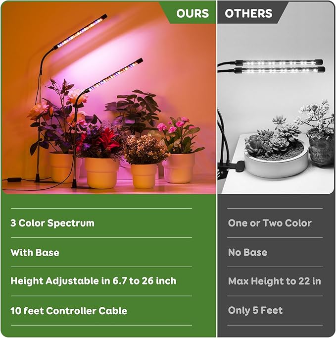 Grow Lights for Indoor Plants, Full Spectrum LED Plant Lights with Base, Adjustable Height 6.5"-26", 10 Dimmable Levels, Auto Timer 3/9/12H, Desk Grow Lamps for Indoor Growing (3 Pack)