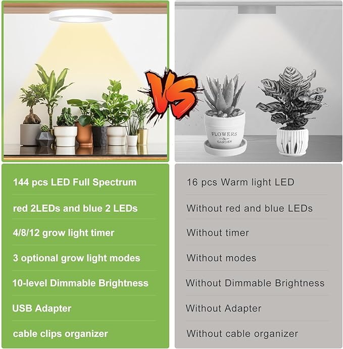 Full Spectrum Grow Light for Indoor Plants, 144 LEDs Halo Plant Light with Auto On/Off Timer (4/8/12H), 10-Level Brightness, 3 Lighting Modes, for Small Plants & Seedlings (White, Dual Head)
