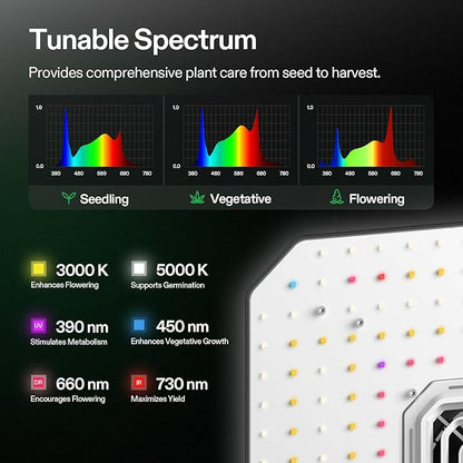 VIVOSUN 2X AeroLight A100, Tunable Spectrum, LED Grow Light 100W with Integrated Circulation Fan & Growhub Controller E42A, Compatible with App & E25, 2 x 2 Ft. Coverage