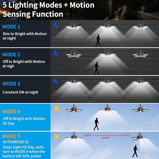 Aqonsie Solar Shed Light Outdoor Indoor, 176LED Solar Powered Motion Sensor Pendant Light Daytime Available, Solar Indoor Lights with 5 Lighting Modes & Remote for Shed Gazebo Barn Garage, 2 Pack