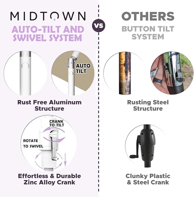 Midtown Umbrellas The Swilt 9 Feet Patio Umbrella in Sunbrella Cast Slate Acrylic Fabric - Fiberglass Ribs, Auto-Tilt Aluminum Frame For Backyard, Deck, Garden, Pool - White Pole
