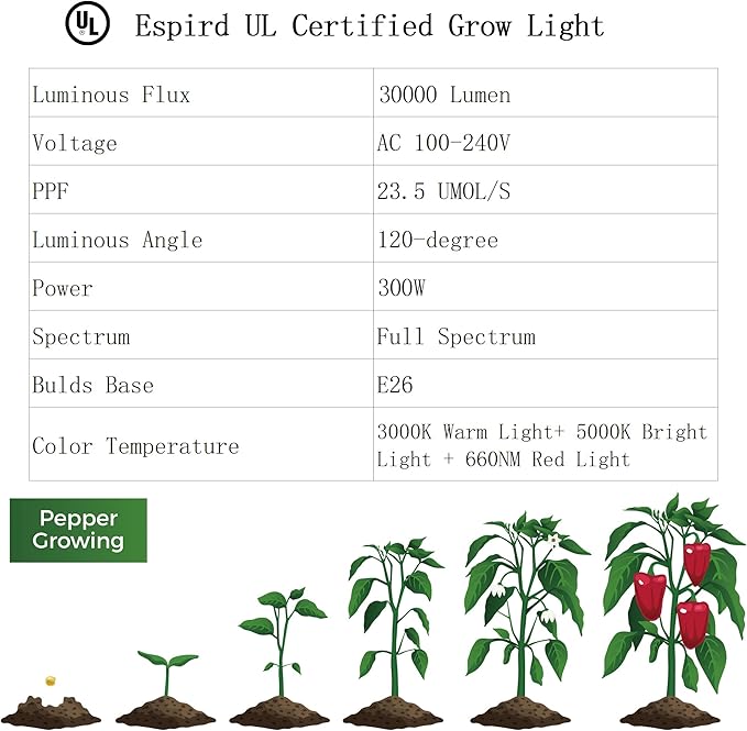 Espird Outdoor LED Grow Light, 12-Light Full Spectrum Grow Light Strip, Waterproof Plant Growing Lamps, UL Certified String Grow Lights for Greenhouse Garden, 41FT Outdoor Grow Light for Veg Seedling