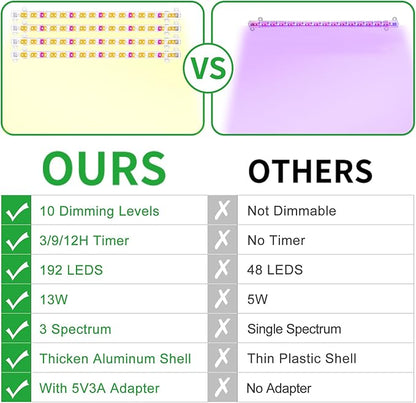 Four Strip Growing Lamp for Indoor Plants, Red & 3000K & 6000K Full Spectrum LED Grow Light Strips with Auto ON/Off 3/9/12H Timer,10 Dimmable Levels for Green House Succulent (13 in)