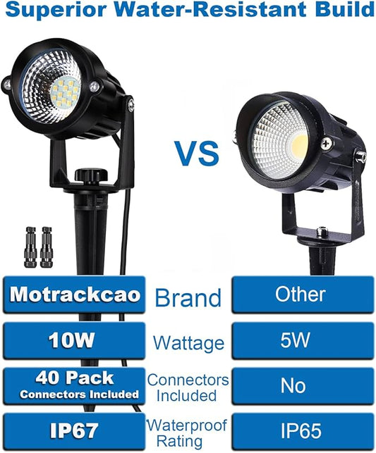 12W Landscape Lights Low Voltage LED Landscape Lighting Spotlight Waterproof Garden Pathway Christmas Decorative Lights Outdoor, 20 Pack with Connector (Warm White 3000K)
