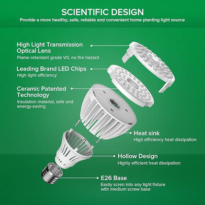 SANSI 24W Grow Light Bulb for Seeds and Greens, 300W Equivalent Full Spectrum LED Grow Bulb for Indoor Plants, Grow Lamp with Optical Lens for High PPFD, 4000K Daylight Plant Lights