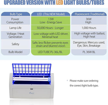 Awoco LED 13W 100V-240V Wall Mount Sticky Fly Trap Lamp for Capturing Flies, Mosquitoes, Moths and Flying Insects (Fly Trap)
