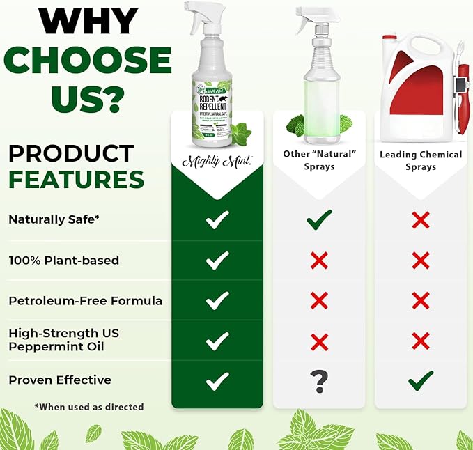 Mighty Mint Peppermint Oil Rodent Repellent Spray – Natural Indoor & Outdoor Control for Mice and Rats – Plant-Based, Extra-Strong Formula - 16 oz